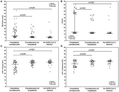 The sense of loneliness and meaning in life in post-COVID convalescents—a preliminary study